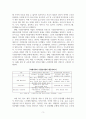 케어기술론_치매 노인의 현장 사례를 서술하고 이에 따른 치매 종류 및 증상과 적절한 케어기술 방법을 제시하시오 5페이지