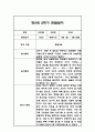 만5세 2학기 관찰일지 / 2학기 총평 42Page 28페이지