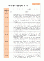 만 2세 2학기 관찰일지 10명 8페이지