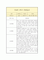 만 4세 1년 관찰일지 (평가인증A 일상놀이 관찰일지 / 1학기 2학기 총평 첨부) 1페이지