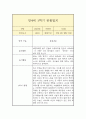 만 4세 1년 관찰일지 (평가인증A 일상놀이 관찰일지 / 1학기 2학기 총평 첨부) 4페이지