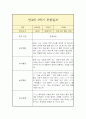 만 4세 1년 관찰일지 (평가인증A 일상놀이 관찰일지 / 1학기 2학기 총평 첨부) 5페이지