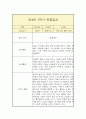 만 4세 1년 관찰일지 (평가인증A 일상놀이 관찰일지 / 1학기 2학기 총평 첨부) 8페이지