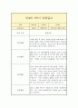 만 4세 1년 관찰일지 (평가인증A 일상놀이 관찰일지 / 1학기 2학기 총평 첨부) 9페이지