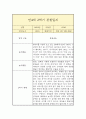 만 4세 1년 관찰일지 (평가인증A 일상놀이 관찰일지 / 1학기 2학기 총평 첨부) 12페이지