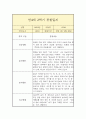 만 4세 1년 관찰일지 (평가인증A 일상놀이 관찰일지 / 1학기 2학기 총평 첨부) 13페이지