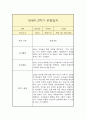만 4세 1년 관찰일지 (평가인증A 일상놀이 관찰일지 / 1학기 2학기 총평 첨부) 14페이지