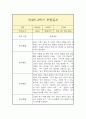 만 4세 1년 관찰일지 (평가인증A 일상놀이 관찰일지 / 1학기 2학기 총평 첨부) 17페이지
