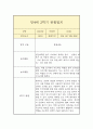 만 4세 1년 관찰일지 (평가인증A 일상놀이 관찰일지 / 1학기 2학기 총평 첨부) 18페이지