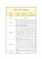 만 4세 1년 관찰일지 (평가인증A 일상놀이 관찰일지 / 1학기 2학기 총평 첨부) 19페이지
