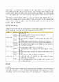 교육평가_정의적 평가의 개념과 특징, 장단점을 기술하고 구조적 면접법, 비구조화면접법, 반구조화 면접법 중 1개를 선택하고 선택한 이유를 제시하고 선택한 면접법을 유치원 교사, 어린이집교사, 유아교육을 공부하는 학생 등에게 직접 실시하는 과정과 절차를 기술한 뒤 면접법의 결과를 분석하고 분석한 결과가 의미 (3) 4페이지