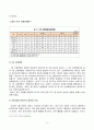국제경영학_한국 이외의 국가를 하나 선정하여, 해당 국가에서 코비드19 시기에 성장한 산업에 대해 데이터를 바탕으로 설명하시오 3페이지