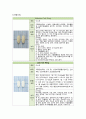 알코올성 간경병 케이스 스터디 A(체액과다, 식이조절 관련 간호과정) 13페이지