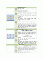 알코올성 간경병 케이스 스터디 A(체액과다, 식이조절 관련 간호과정) 14페이지