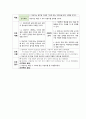 알코올성 간경병 케이스 스터디 A(체액과다, 식이조절 관련 간호과정) 19페이지