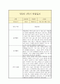 만 5세 1년 관찰일지 (일상놀이영역 평가인증A 관찰일지/ 1학기 2학기 총평 첨부) 2페이지