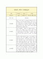 만 5세 1년 관찰일지 (일상놀이영역 평가인증A 관찰일지/ 1학기 2학기 총평 첨부) 3페이지