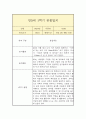 만 5세 1년 관찰일지 (일상놀이영역 평가인증A 관찰일지/ 1학기 2학기 총평 첨부) 4페이지