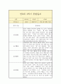 만 5세 1년 관찰일지 (일상놀이영역 평가인증A 관찰일지/ 1학기 2학기 총평 첨부) 5페이지