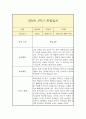만 5세 1년 관찰일지 (일상놀이영역 평가인증A 관찰일지/ 1학기 2학기 총평 첨부) 8페이지