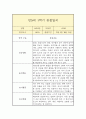 만 5세 1년 관찰일지 (일상놀이영역 평가인증A 관찰일지/ 1학기 2학기 총평 첨부) 9페이지