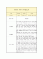 만 5세 1년 관찰일지 (일상놀이영역 평가인증A 관찰일지/ 1학기 2학기 총평 첨부) 10페이지