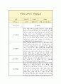 만 5세 1년 관찰일지 (일상놀이영역 평가인증A 관찰일지/ 1학기 2학기 총평 첨부) 11페이지