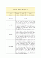 만 5세 1년 관찰일지 (일상놀이영역 평가인증A 관찰일지/ 1학기 2학기 총평 첨부) 12페이지