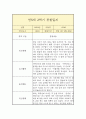 만 5세 1년 관찰일지 (일상놀이영역 평가인증A 관찰일지/ 1학기 2학기 총평 첨부) 13페이지