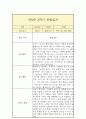 만 5세 1년 관찰일지 (일상놀이영역 평가인증A 관찰일지/ 1학기 2학기 총평 첨부) 14페이지