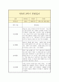 만 5세 1년 관찰일지 (일상놀이영역 평가인증A 관찰일지/ 1학기 2학기 총평 첨부) 15페이지