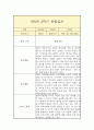 만 5세 1년 관찰일지 (일상놀이영역 평가인증A 관찰일지/ 1학기 2학기 총평 첨부) 16페이지