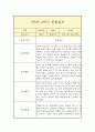 만 5세 1년 관찰일지 (일상놀이영역 평가인증A 관찰일지/ 1학기 2학기 총평 첨부) 17페이지