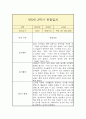 만 5세 1년 관찰일지 (일상놀이영역 평가인증A 관찰일지/ 1학기 2학기 총평 첨부) 18페이지