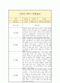 만 5세 1년 관찰일지 (일상놀이영역 평가인증A 관찰일지/ 1학기 2학기 총평 첨부) 19페이지