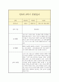 만 5세 1년 관찰일지 (일상놀이영역 평가인증A 관찰일지/ 1학기 2학기 총평 첨부) 20페이지