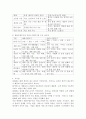 제품수명주기와 서비스수명주기의 차이점에 대해 조사하시오. 5페이지