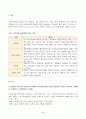글로벌비즈니스네트워킹_1) 효율적인 온라인 네트워킹 모델에서 FITTER 모델이 있다 2페이지