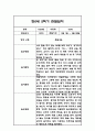 만0세 2학기 관찰일지 총평 21명 3페이지