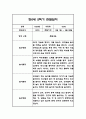 만0세 2학기 관찰일지 총평 21명 5페이지
