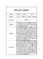 만0세 2학기 관찰일지 총평 21명 8페이지
