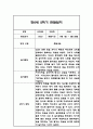 만0세 2학기 관찰일지 총평 21명 10페이지