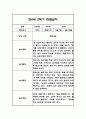 만0세 2학기 관찰일지 총평 21명 13페이지