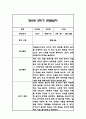 만0세 2학기 관찰일지 총평 21명 16페이지