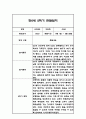 만0세 2학기 관찰일지 총평 21명 18페이지