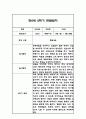 만0세 2학기 관찰일지 총평 21명 24페이지