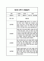 만0세 2학기 관찰일지 총평 21명 25페이지