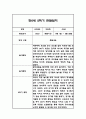만0세 2학기 관찰일지 총평 21명 26페이지