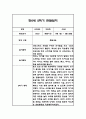 만0세 2학기 관찰일지 총평 21명 28페이지