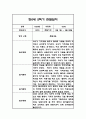 만0세 2학기 관찰일지 총평 21명 29페이지